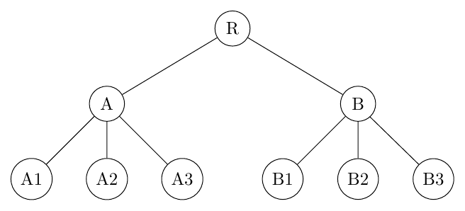 math-stat_1-1_tree-diagram.png